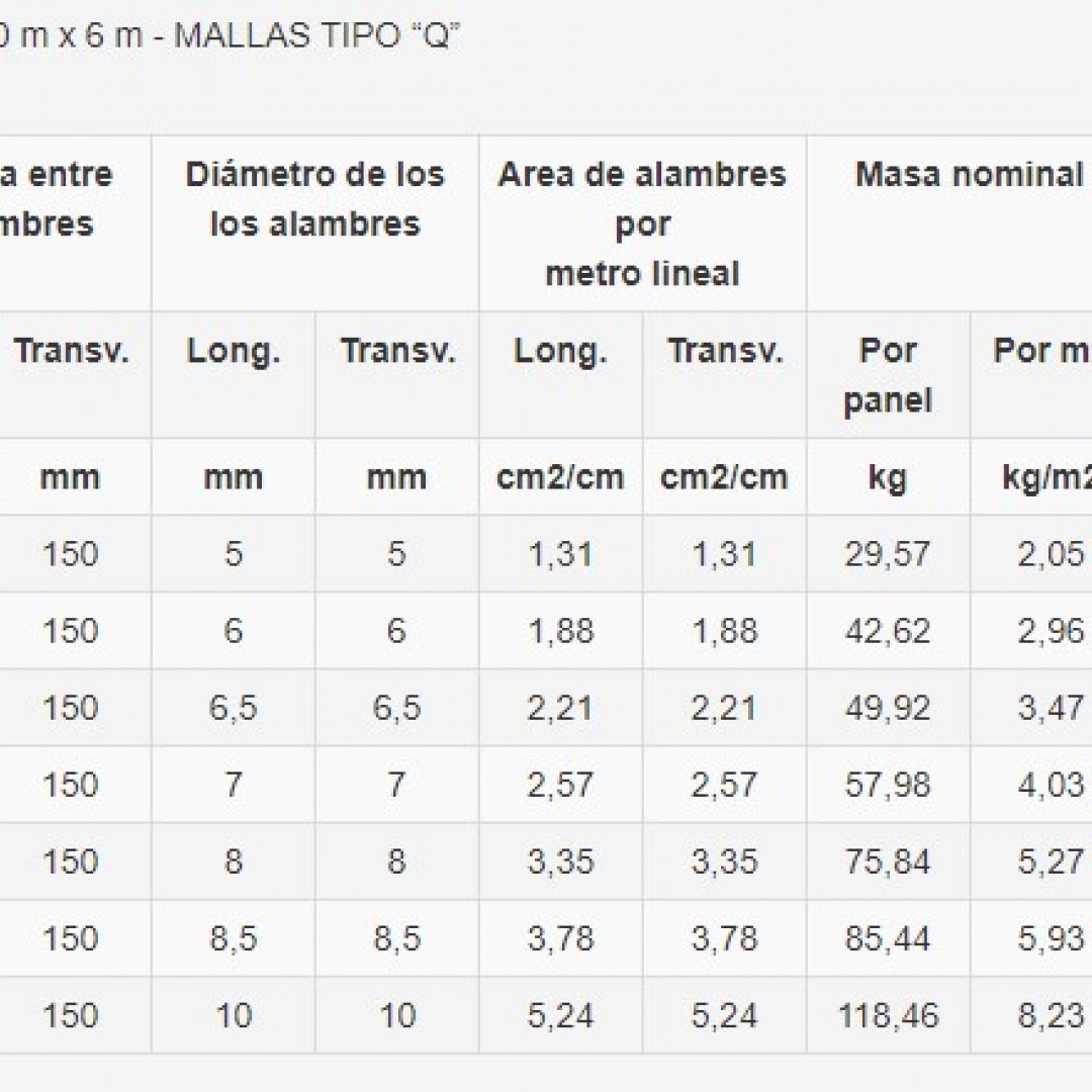 malla-q131-15x15x5-mm-6x240-m